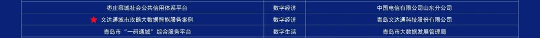 第二屆中國新型智慧城市建設(shè)峰會成功舉辦，文達通股份榮獲創(chuàng)新應(yīng)用大賽一等獎
