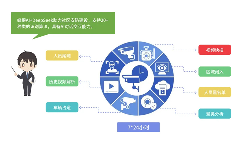 西海岸新區(qū)智慧社區(qū)綜合信息平臺(tái)再升級(jí)，驅(qū)動(dòng)“智能體+場(chǎng)景”全新體驗(yàn)