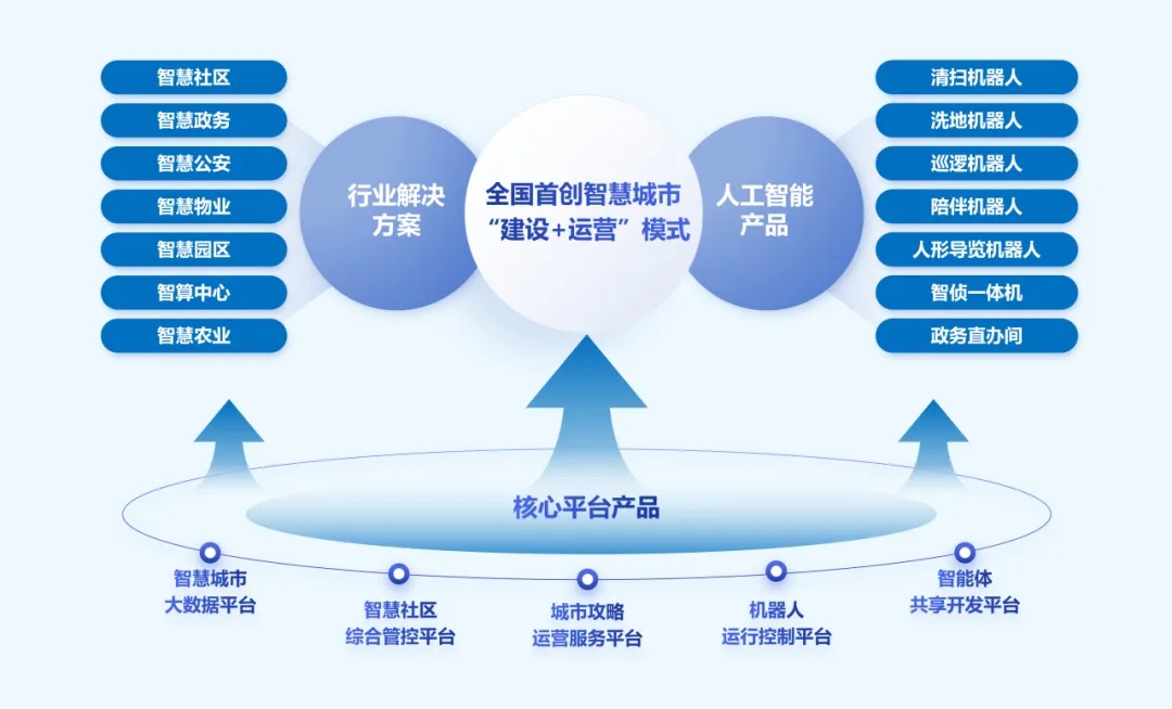 文達通股份再次榮登山東民營企業(yè)創(chuàng)新100強名單 文達通股份再次榮登山東民營企業(yè)創(chuàng)新100強名單