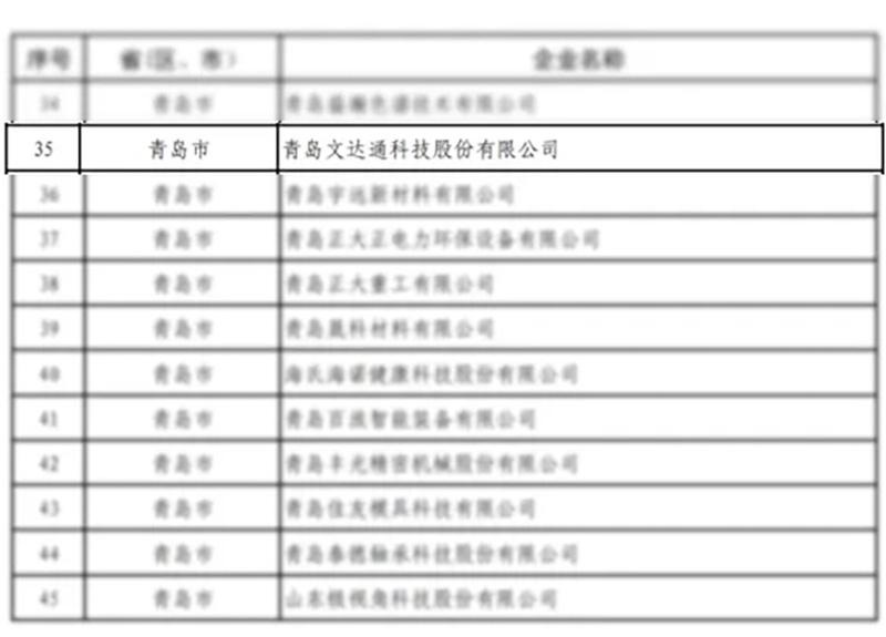 數(shù)智驅(qū)動(dòng) 載譽(yù)前行丨文達(dá)通股份連獲國(guó)家級(jí)、省級(jí)、市級(jí)多項(xiàng)殊榮！
